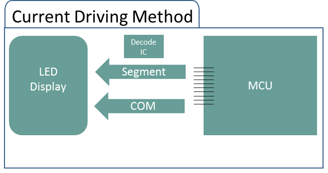 Модульные светодиодные индикаторы Bolymin