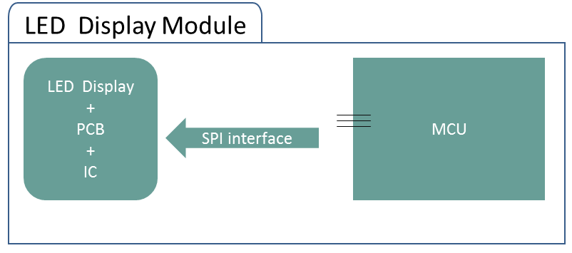Модульные светодиодные индикаторы Bolymin