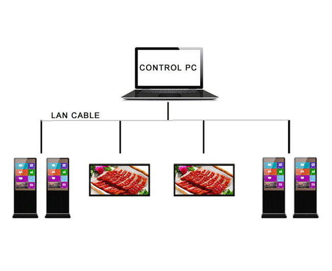 Smart LCD Digital Signage